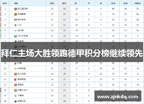 拜仁主场大胜领跑德甲积分榜继续领先