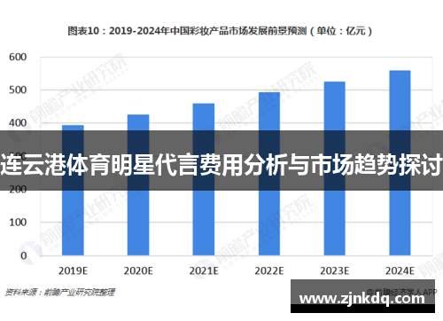 连云港体育明星代言费用分析与市场趋势探讨