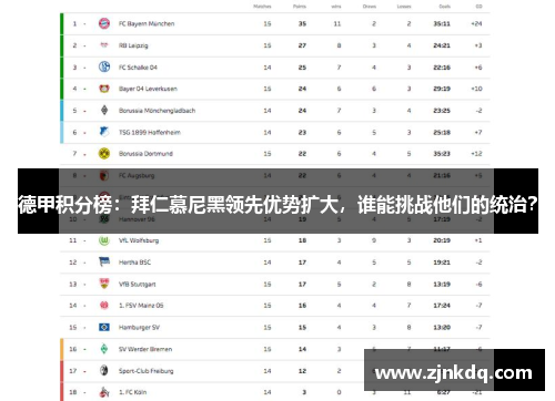 德甲积分榜：拜仁慕尼黑领先优势扩大，谁能挑战他们的统治？